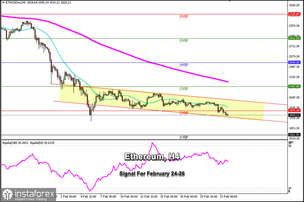 สัญญาณเทรดสำหรับ Ethereum (ETH/USD) ระหว่างวันที่ 24-26 กุมภาพันธ์ 2026: ซื้อเหนือระดับ $1,800 (21 SMA - รีบาวด์)
