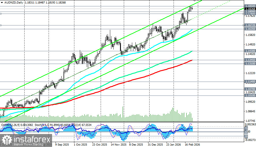 AUD/NZD: фундаментальный раскол и технический потенциал