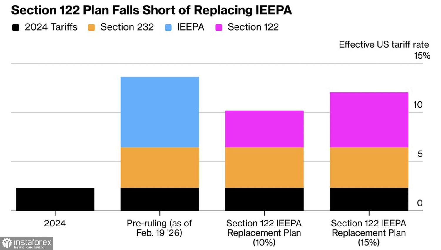 Доллар остался в выигрыше