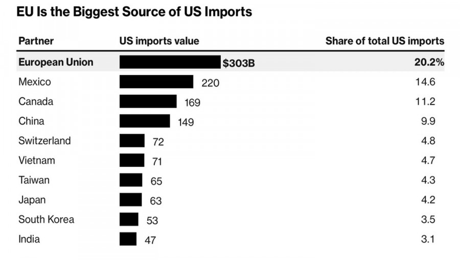 ����������� ������ �� ���������