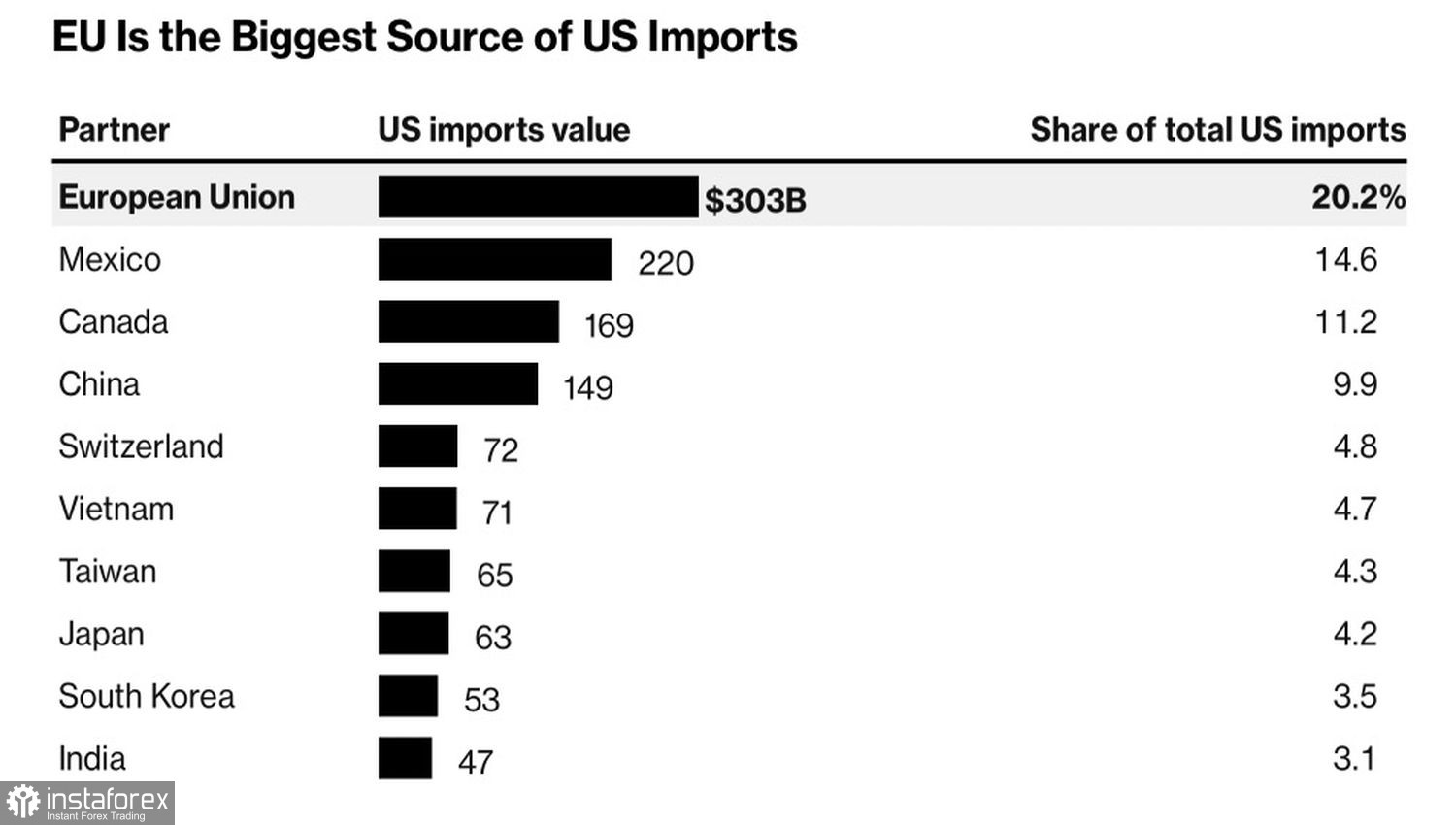 Доллар остался в выигрыше