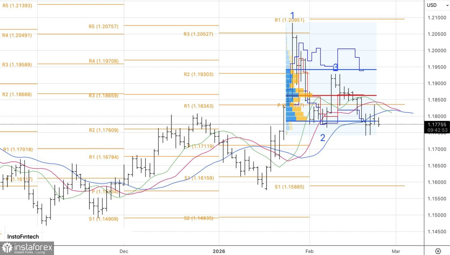 Доллар остался в выигрыше