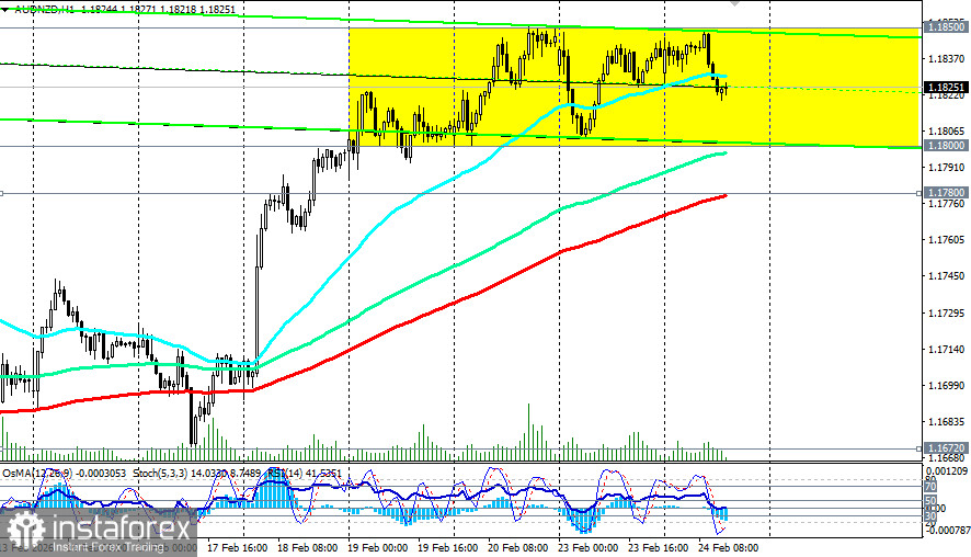 AUD/NZD: торговые сценарии на 24-25.02.2026