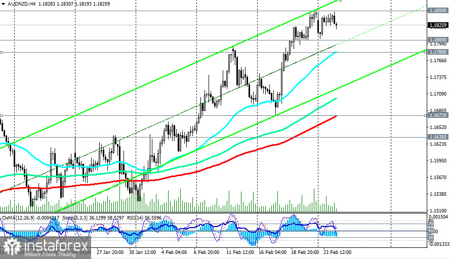 AUD/NZD: торговые сценарии на 24-25.02.2026