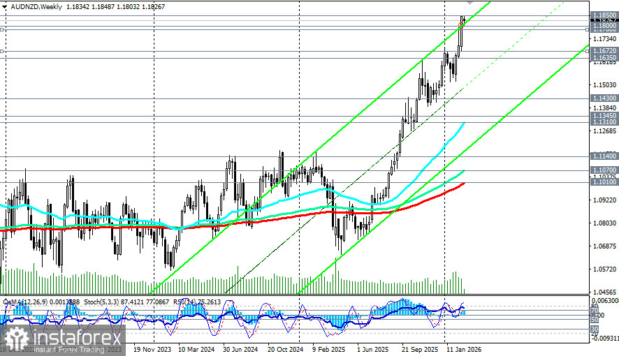 AUD/NZD: торговые сценарии на 24-25.02.2026
