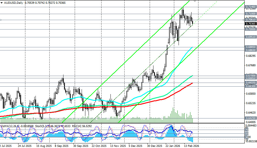 ����������� ������ �� ���������