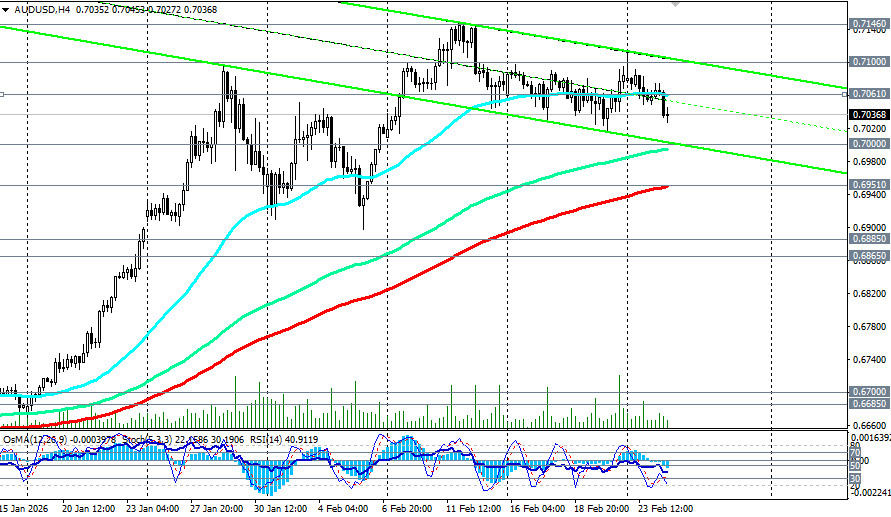 ����������� ������ �� ���������