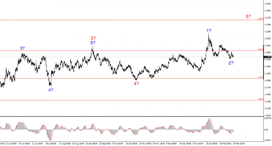 ����������� ������ �� ���������