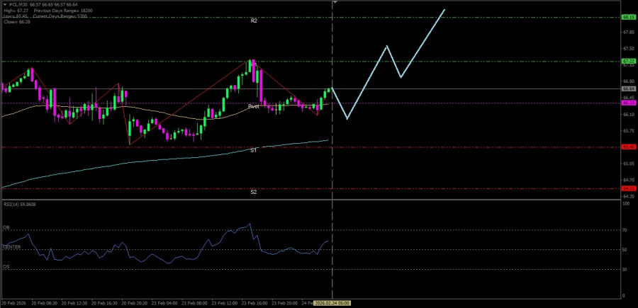 Analisis Nilai Tukar