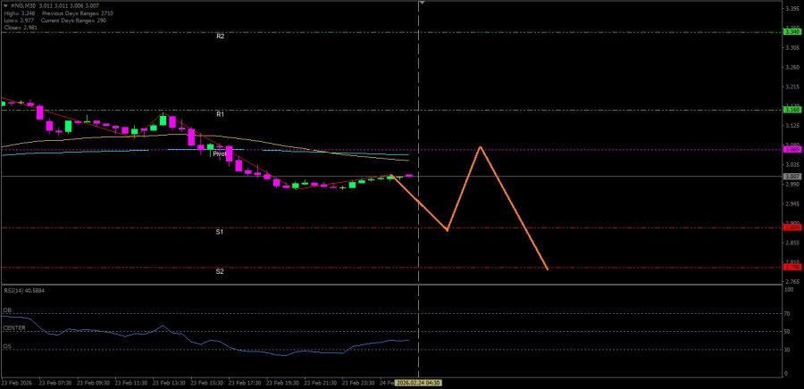 Analisis Nilai Tukar