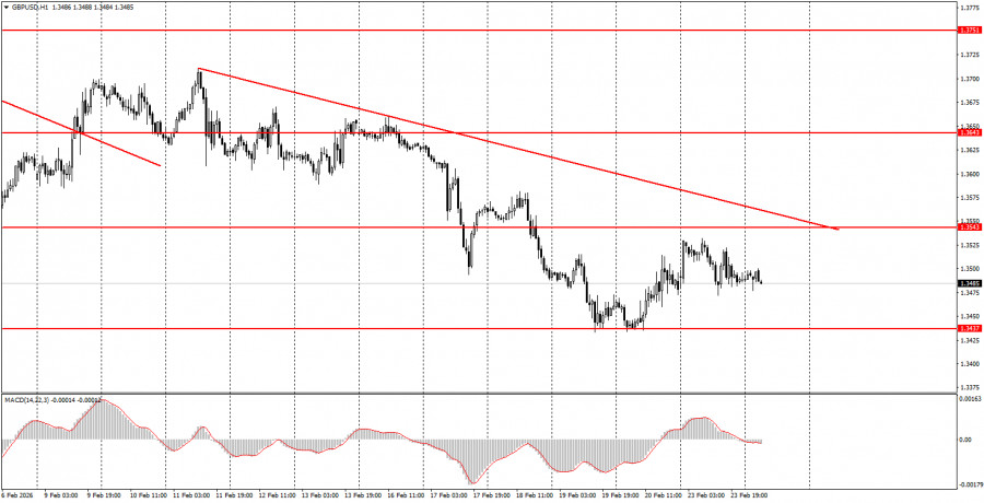 Analisis Nilai Tukar
