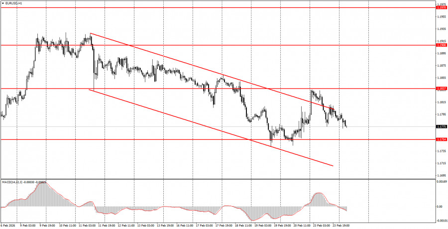 Analisis Nilai Tukar