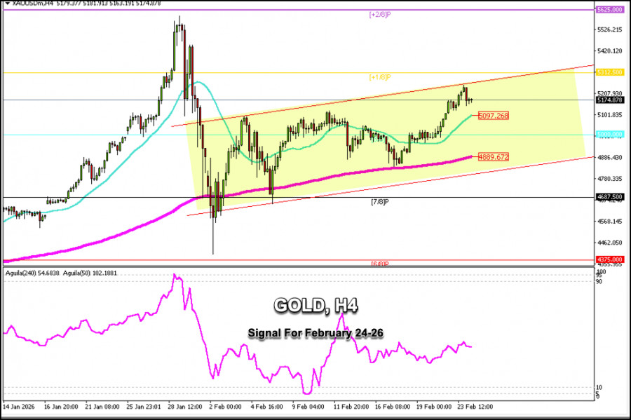 Döviz Kurları analizi
