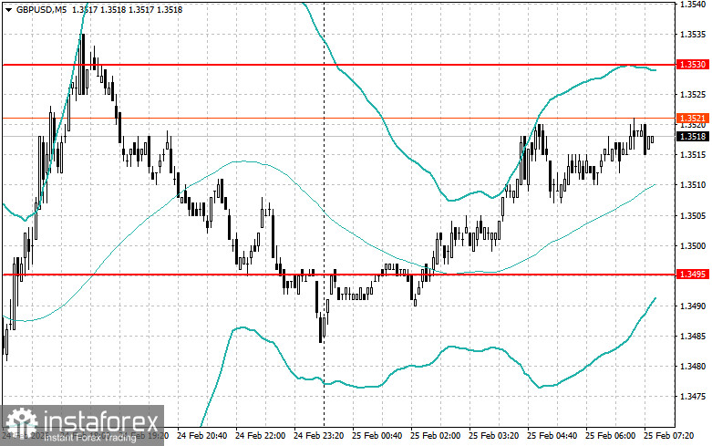 Внутридневные стратегии для начинающих трейдеров на 25 февраля