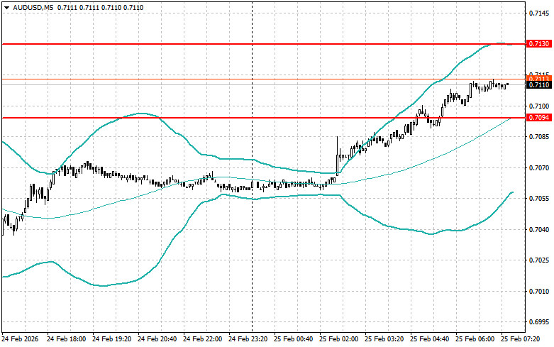 ����������� ������ �� ���������