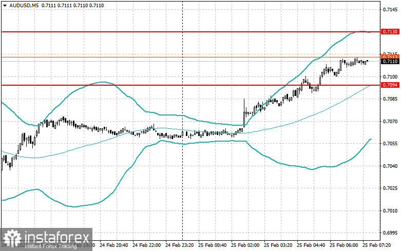 Внутридневные стратегии для начинающих трейдеров на 25 февраля
