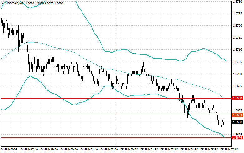 ����������� ������ �� ���������