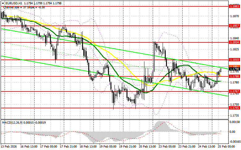 Изображение больше не актуально