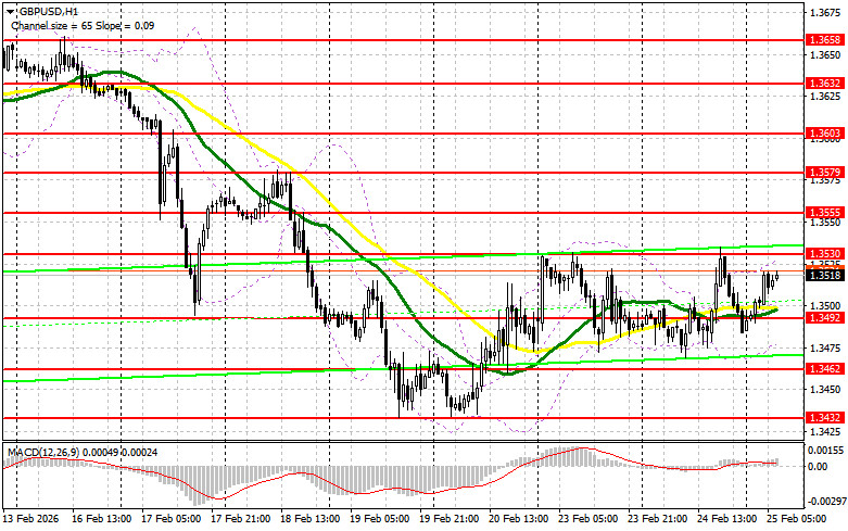 ����������� ������ �� ���������