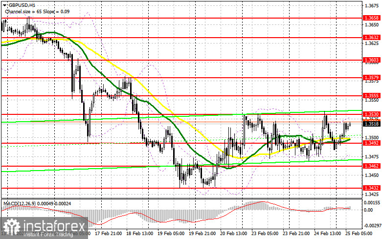 GBP/USD: план на европейскую сессию 25 февраля. Фунт немного восстановился