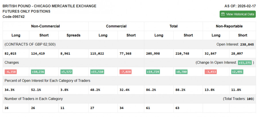 ����������� ������ �� ���������