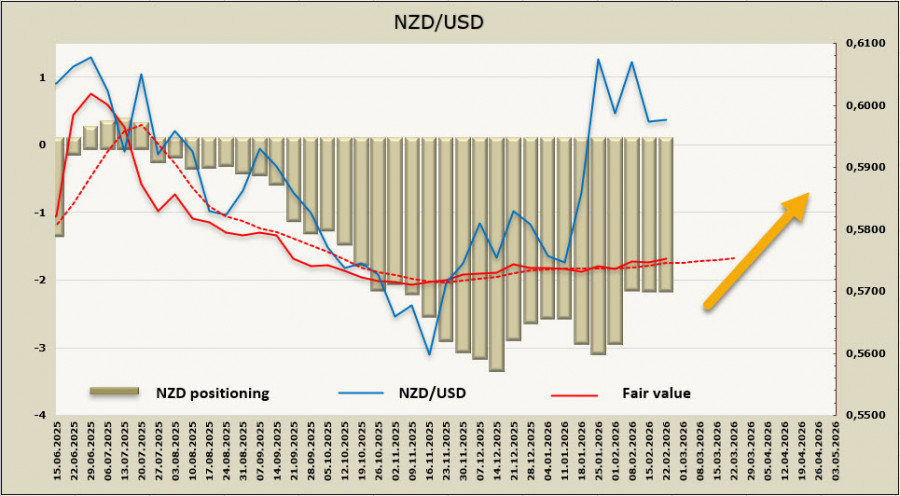 ����������� ������ �� ���������