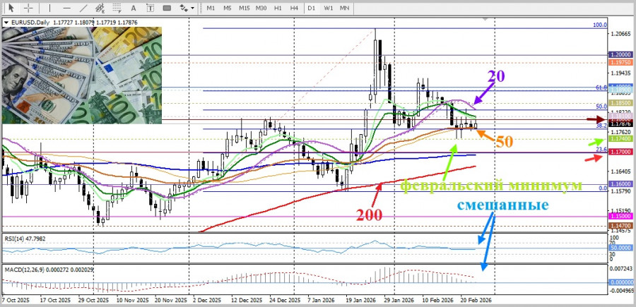 Изображение больше не актуально