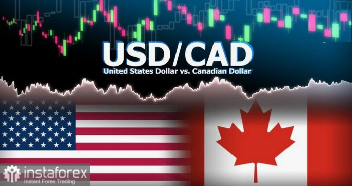 USD/CAD. Анализ цен. Прогноз. Жесткая позиция ФРС помогает доллару США, оказывая поддержку паре.