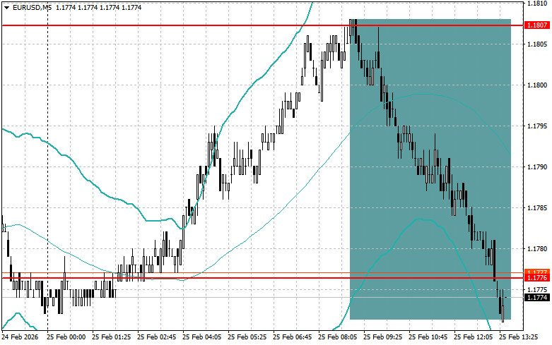 Изображение больше не актуально