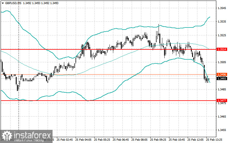 Корректировка уровней и целей на американскую сессию 25 февраля