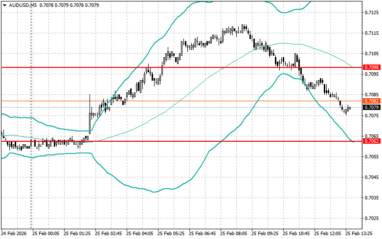 Изображение больше не актуально