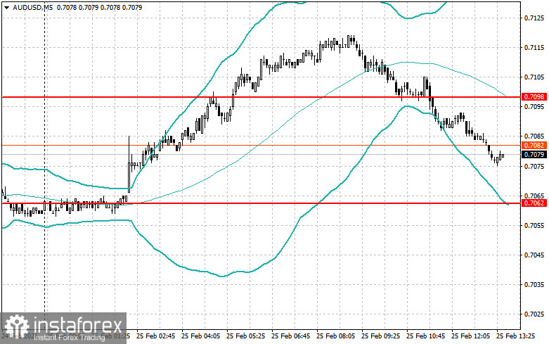 Корректировка уровней и целей на американскую сессию 25 февраля
