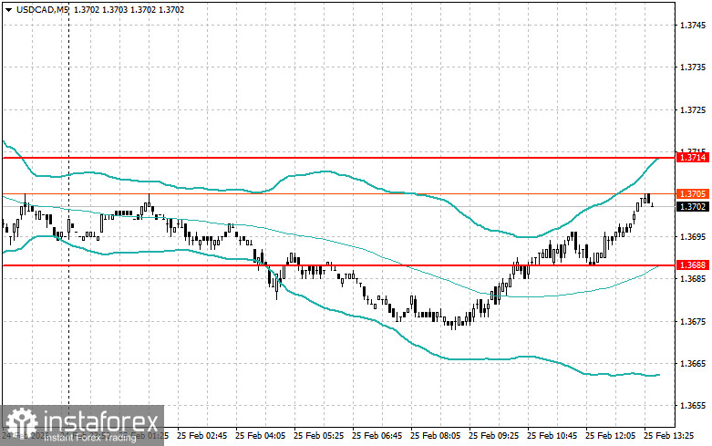 Корректировка уровней и целей на американскую сессию 25 февраля