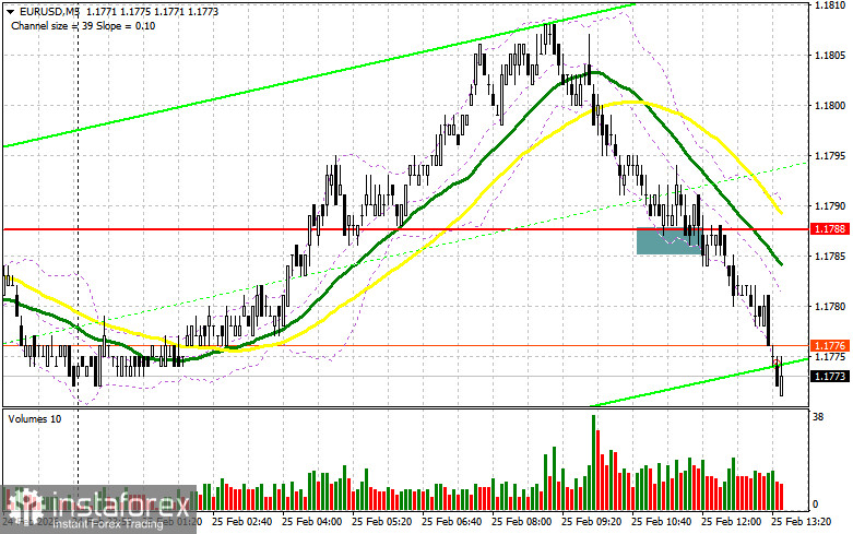 EUR/USD: план на американскую сессию 25 февраля. Евро остался в рамках канала