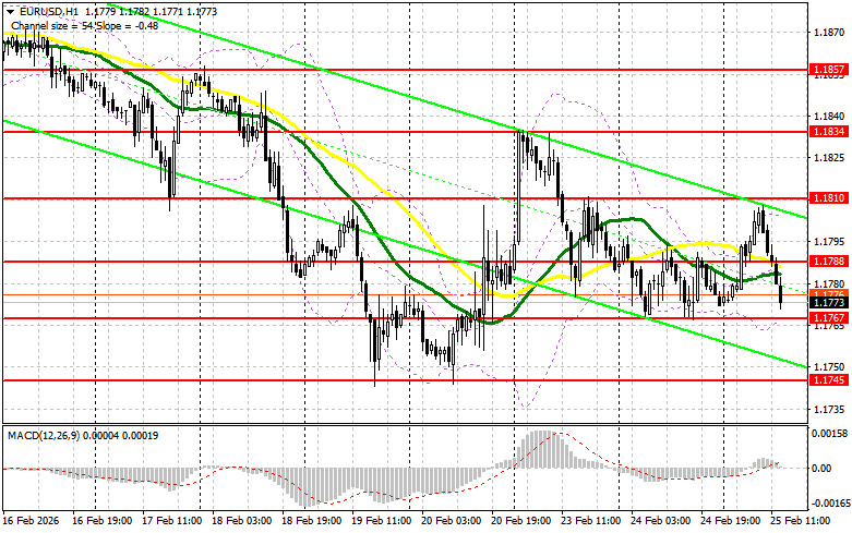 ����������� ������ �� ���������