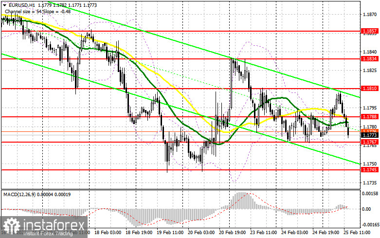 EUR/USD: план на американскую сессию 25 февраля. Евро остался в рамках канала