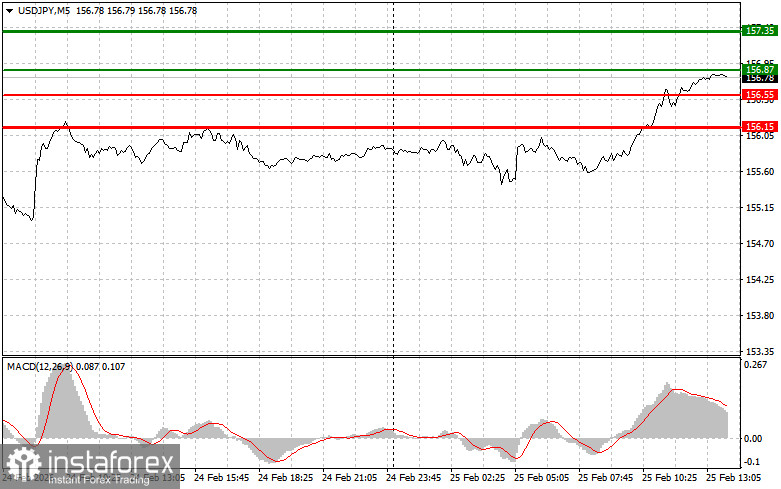 USDJPY: советы для начинающих трейдеров на 25 февраля (американская сессия)