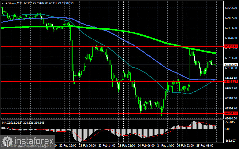 Американский кредитор Guaranteed Rate делает серьезный шаг на встречу рынку криптовалют