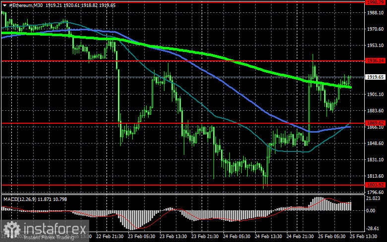 Американский кредитор Guaranteed Rate делает серьезный шаг на встречу рынку криптовалют