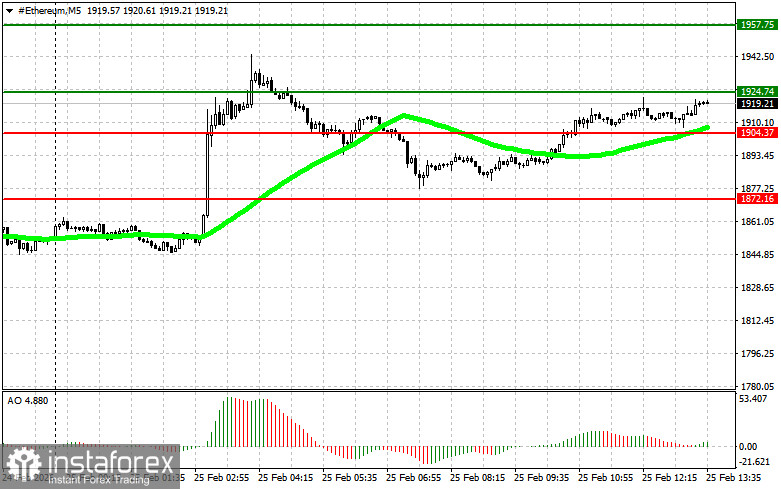 Рекомендации по торговле криптовалютами на 25 февраля (американская сессия)