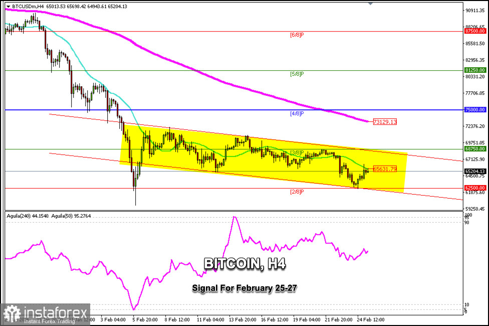 Tín hiệu giao dịch cho BITCOIN (BTC/USD) trong các ngày 25-27 tháng 2 năm 2026: mua trên $62.500 (21 SMA - 2/8 Murray)