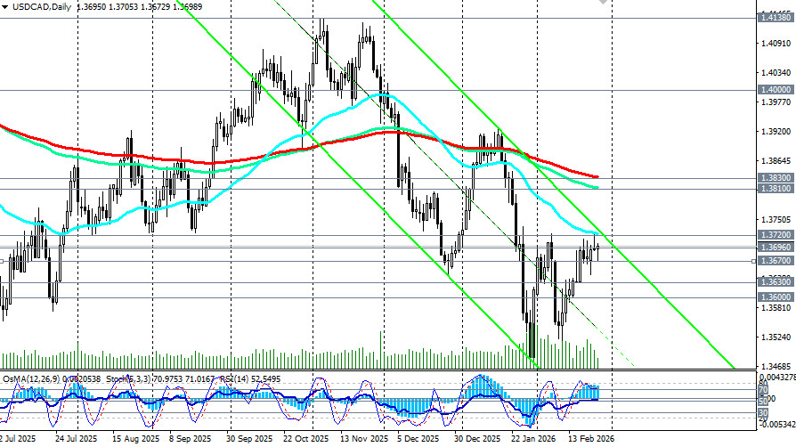 Изображение больше не актуально