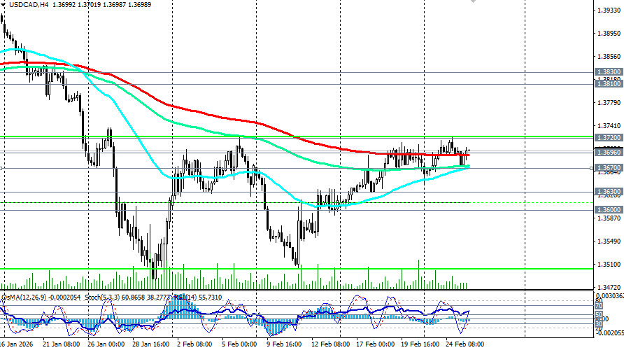 Изображение больше не актуально