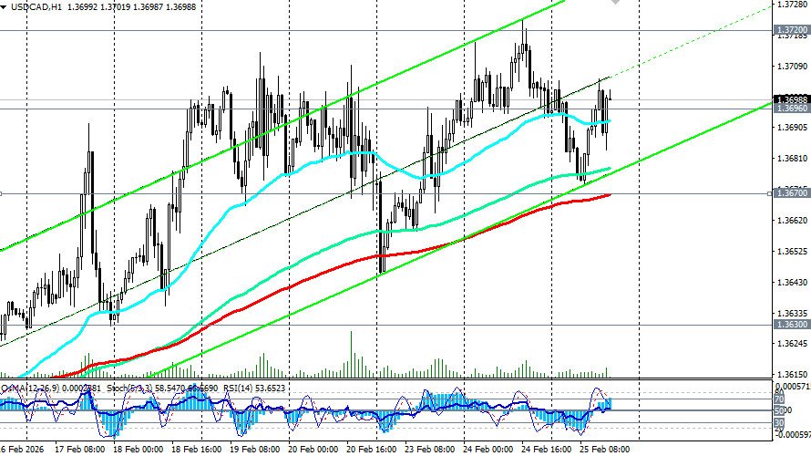 Изображение больше не актуально