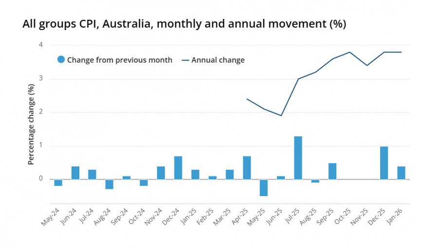 ����������� ������ �� ���������