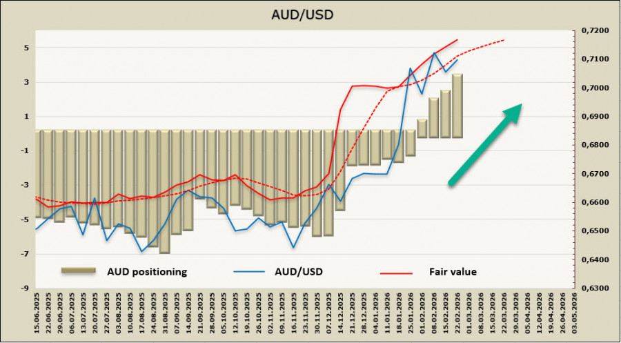 ����������� ������ �� ���������