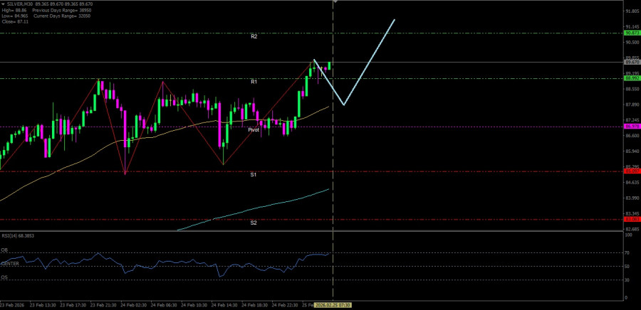 Analisis Nilai Tukar