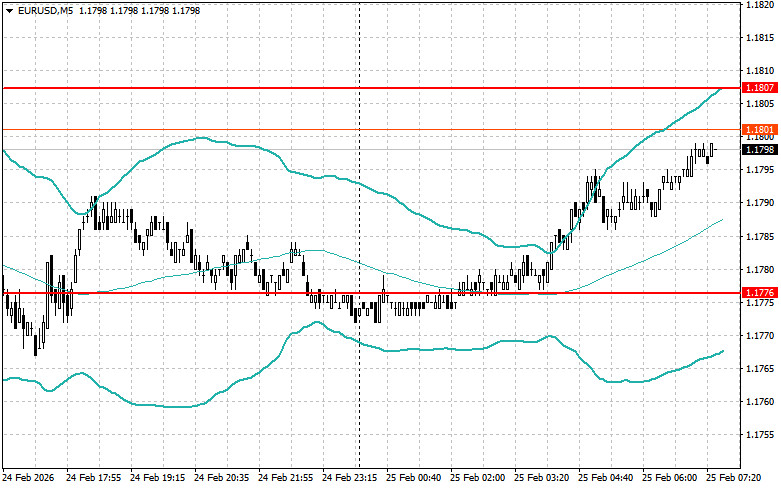 Analisis Nilai Tukar