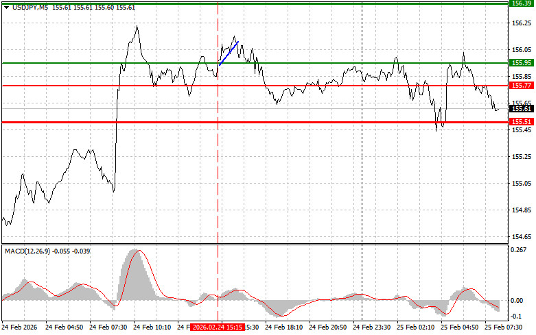 Analisis Nilai Tukar