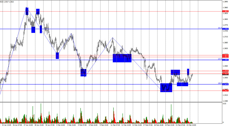 ການວິເຄາະອັດຕາແລກປ່ຽນເງິນ